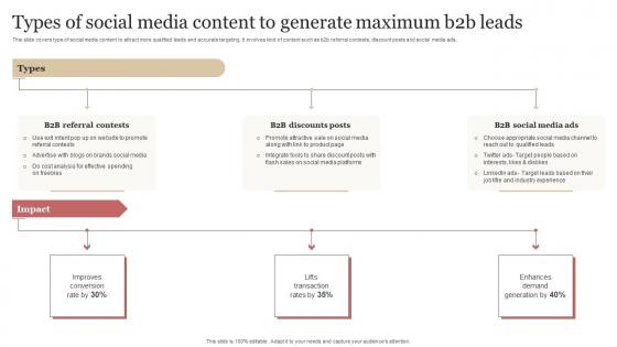 B2b Demand Generation Strategy Types Of Social Media Content To Generate Maximum B2b Leads