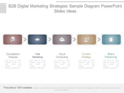 B2b digital marketing strategies sample diagram powerpoint slides ideas