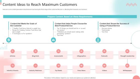 B2B Digital Marketing Strategy Content Ideas To Reach Maximum Customers Ppt Structure