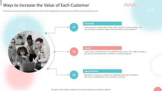 B2B Digital Marketing Strategy Ways To Increase The Value Of Each Customer Ppt Slides