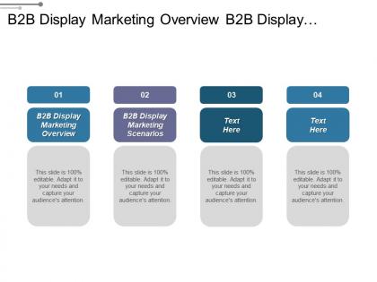 B2b display marketing overview b2b display marketing scenarios cpb