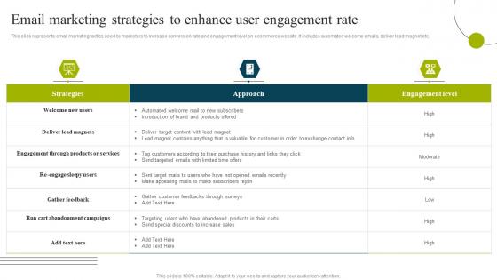 B2b E Commerce Business Solutions Email Marketing Strategies To Enhance User Engagement Rate
