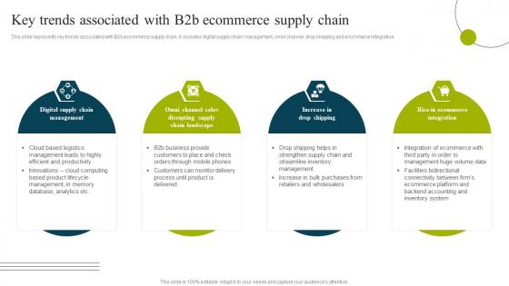 B2b E Commerce Business Solutions Key Trends Associated With B2b Ecommerce Supply Chain