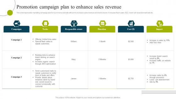 B2b E Commerce Business Solutions Promotion Campaign Plan To Enhance Sales Revenue