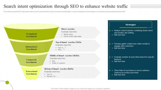 B2b E Commerce Business Solutions Search Intent Optimization Through Seo To Enhance Website Traffic