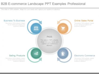 B2b e commerce landscape ppt examples professional