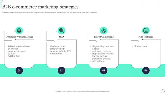 B2B E Commerce Marketing Strategies