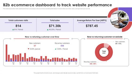 B2B Ecommerce Dashboard To Track Business To Business E Commerce Management