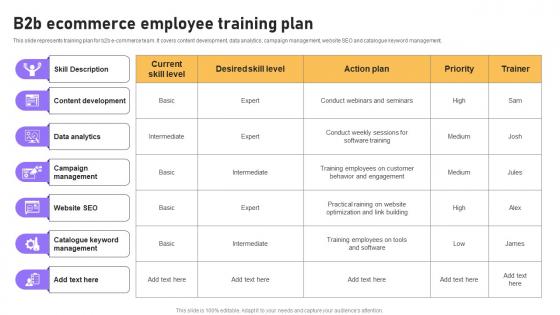 B2b Ecommerce Employee Training Plan B2b E Commerce Platform Management