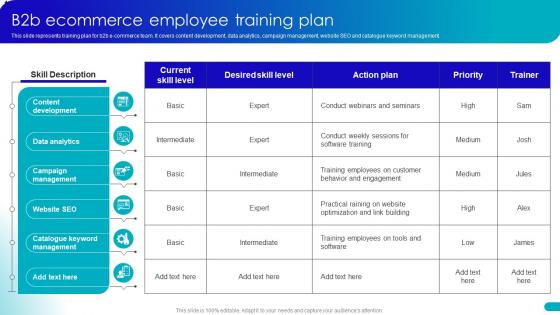 B2b Ecommerce Employee Training Plan Guide For Building B2b Ecommerce Management Strategies