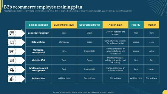 B2b Ecommerce Employee Training Plan Online Portal Management In B2b Ecommerce