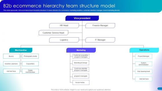 B2b Ecommerce Hierarchy Structure Model Guide For Building B2b Ecommerce Management Strategies