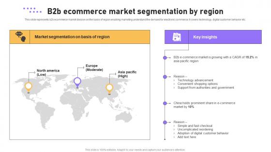 B2b Ecommerce Market Segmentation By Region B2b E Commerce Platform Management