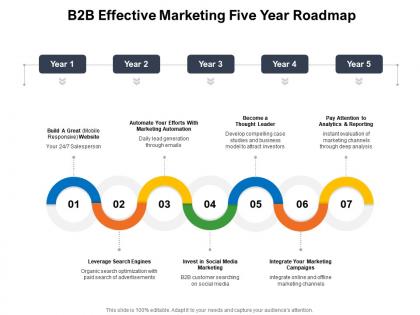 B2b effective marketing five year roadmap