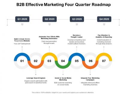 B2b effective marketing four quarter roadmap