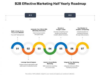 B2b effective marketing half yearly roadmap