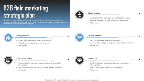B2B Field Marketing Strategic Plan