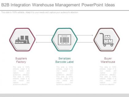 B2b integration warehouse management powerpoint ideas