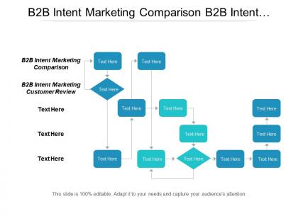 B2b intent marketing comparison b2b intent marketing customer review cpb