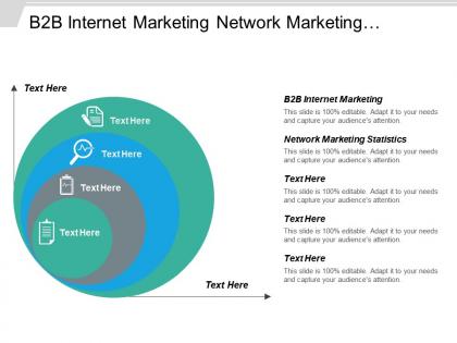 B2b internet marketing network marketing statistics content management cpb