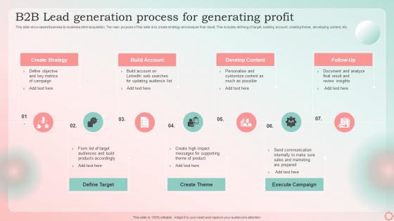 B2B Lead Generation Process For Generating Profit