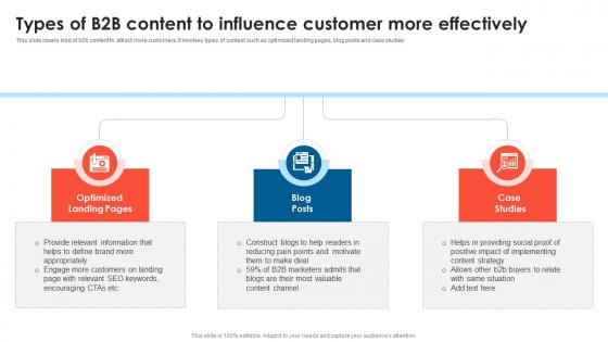 B2B Lead Generation Techniques Types Of B2B Content To Influence Customer More Effectively