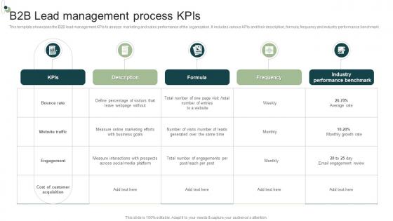B2b Lead Management Process Kpis
