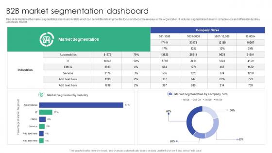 B2B Market Segmentation Dashboard