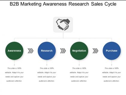 B2b marketing awareness research sales cycle
