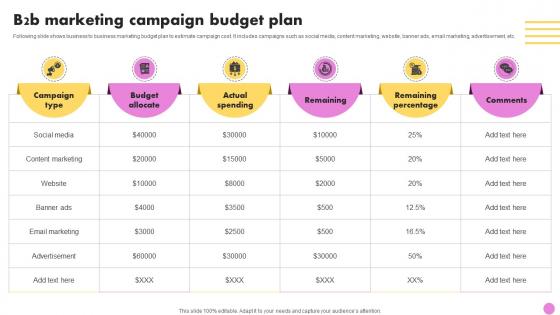 B2b Marketing Campaign Budget Plan