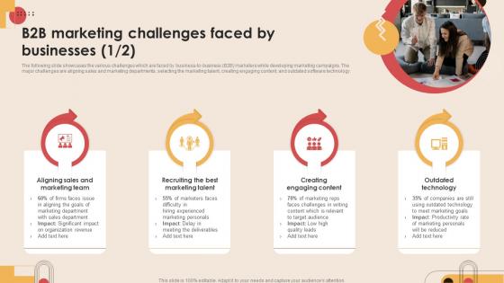 B2b Marketing Challenges Faced By Digital Marketing Strategies To Increase MKT SS V