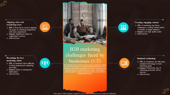 B2b Marketing Challenges Faced By Marketing Strategies For Start Up Business MKT SS V
