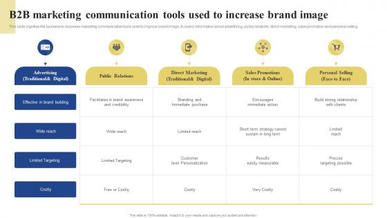 B2B Marketing Communication Tools Used To Increase Brand Image