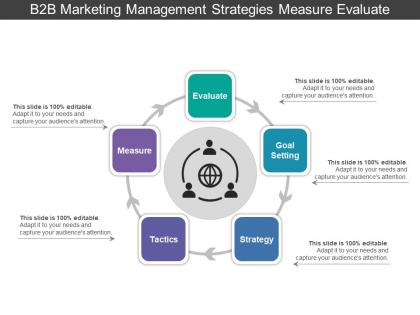 B2b marketing management strategies measure evaluate