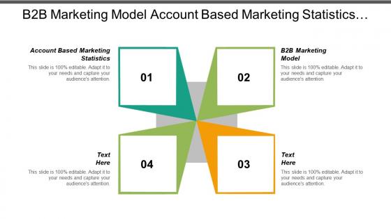 B2b marketing model account based marketing statistics multichannel marketing cpb
