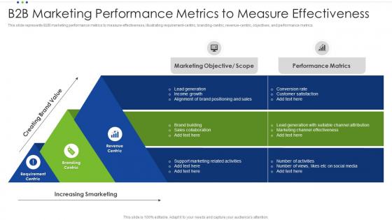 B2b Marketing Performance Metrics To Measure Effectiveness