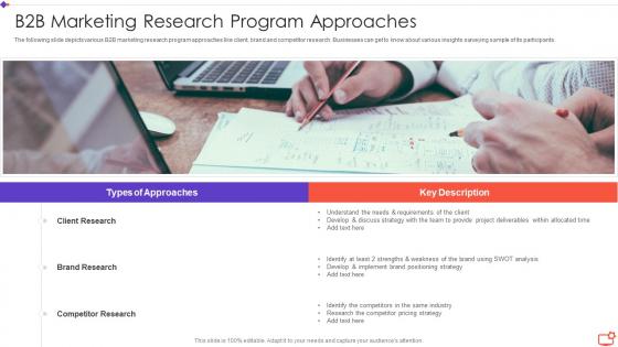 B2b Marketing Research Program Approaches