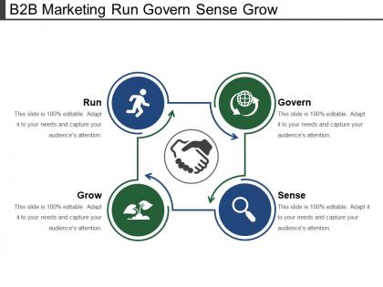 B2b marketing run govern sense grow