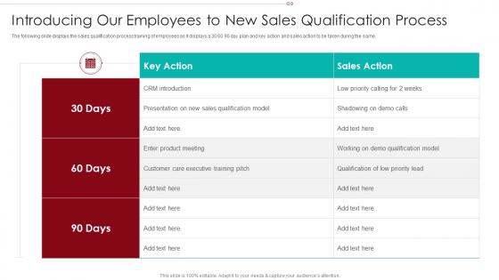 B2B Marketing Sales Qualification Process Introducing Our Employees To New Sales