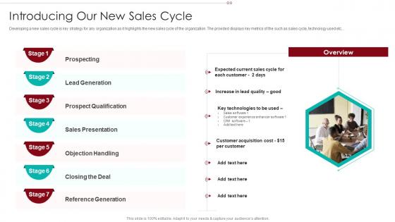 B2B Marketing Sales Qualification Process Introducing Our New Sales Cycle