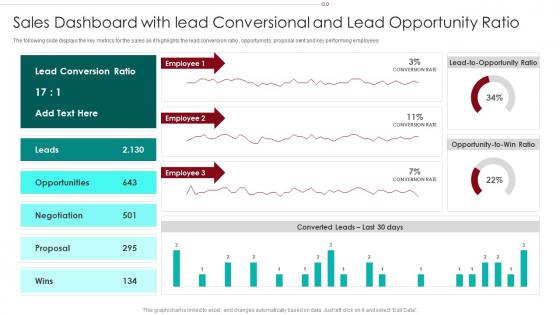 B2B Marketing Sales Qualification Process Sales Dashboard With Lead Conversional And Lead