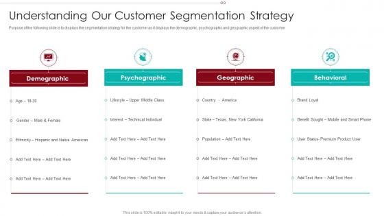 B2B Marketing Sales Qualification Process Understanding Our Customer Segmentation