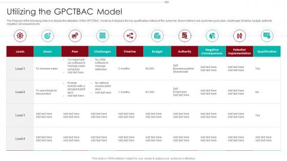 B2B Marketing Sales Qualification Process Utilizing The Gpctbac Model