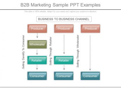 B2b marketing sample ppt examples
