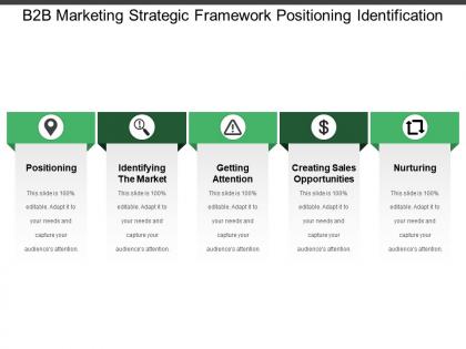B2b marketing strategic framework positioning identification