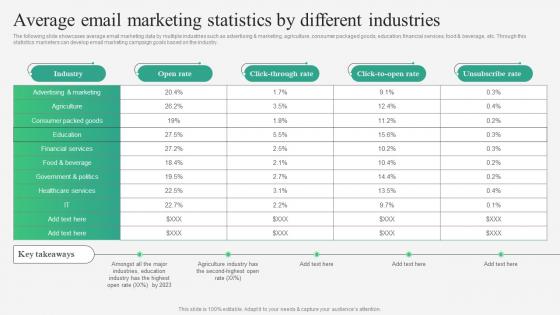 B2B Marketing Strategies Average Email Marketing Statistics By Different Industries MKT SS V