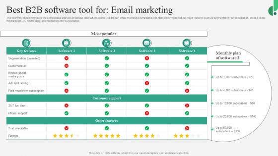 B2B Marketing Strategies Best B2B Software Tool For Email Marketing MKT SS V