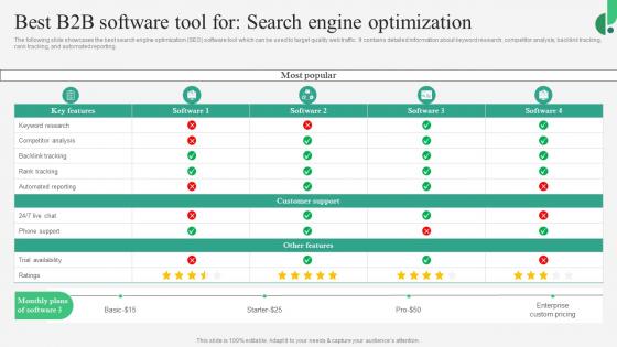 B2B Marketing Strategies Best B2B Software Tool For Search Engine Optimization MKT SS V