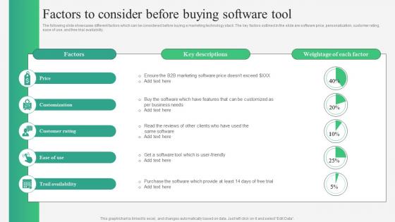 B2B Marketing Strategies Factors To Consider Before Buying Software Tool MKT SS V