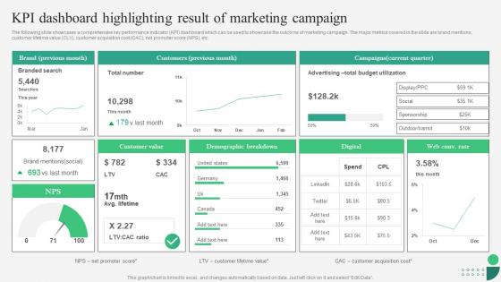 B2B Marketing Strategies Kpi Dashboard Highlighting Result Of Marketing Campaign MKT SS V